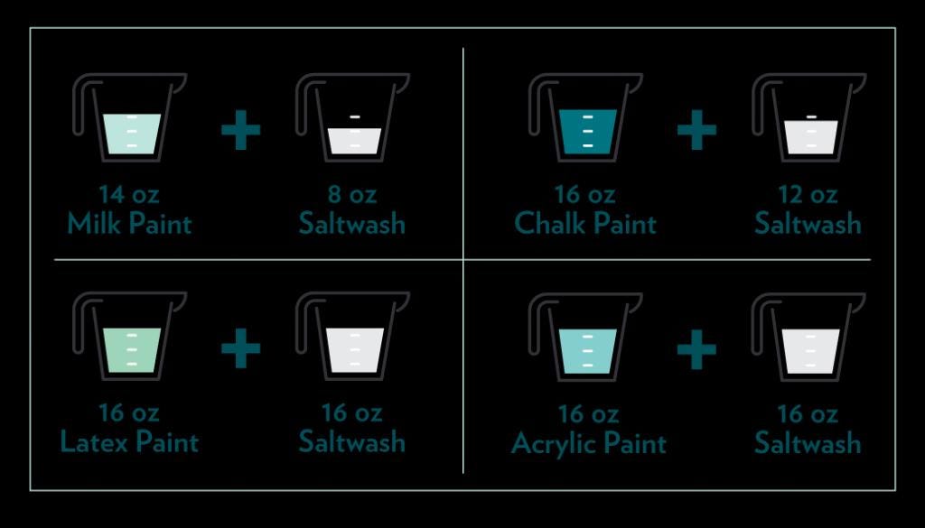 Saltwash Powder